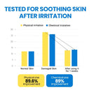 Real barrier Aqua Soothing Cream 50ml / 1.7 Fl.Oz.