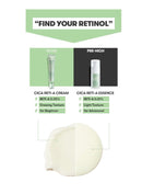 Cica Reti-A Retinol Cream 0.05 30ml / 1.01 fl. oz.