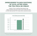Madagascar Centella Tea-trica B5 Cream 75ml / 2.53 fl. oz.